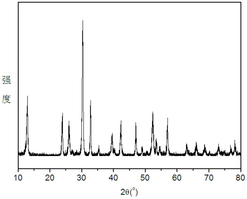 A kind of preparation method of bismuth oxycarbonate nanobelt