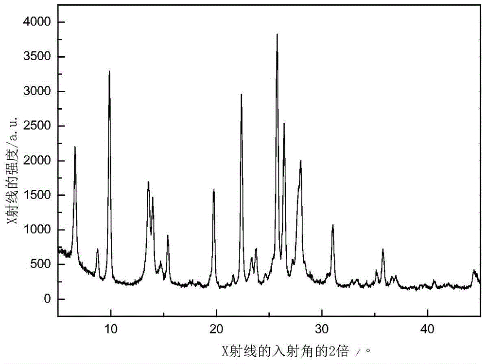 A kind of preparation method of nanometer step hole mordenite molecular sieve