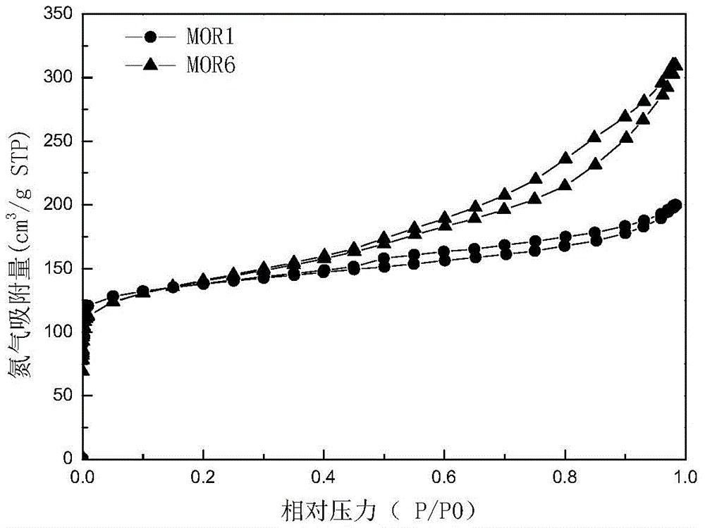 A kind of preparation method of nanometer step hole mordenite molecular sieve