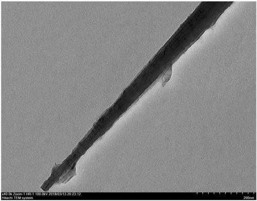 One-dimensional basic cobalt carbonate@two-dimensional CoSe/NF heterostructure composite material and preparation method and application thereof