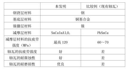 Composite coated bearing shell