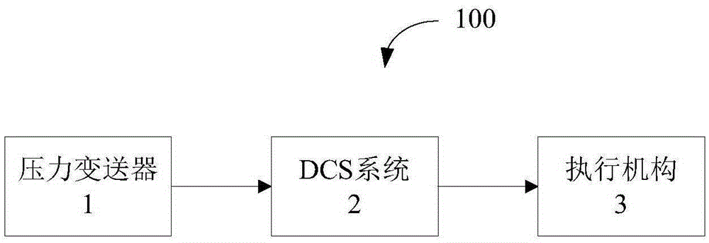 Overpressure protection system and method of cold functional test in nuclear power plant