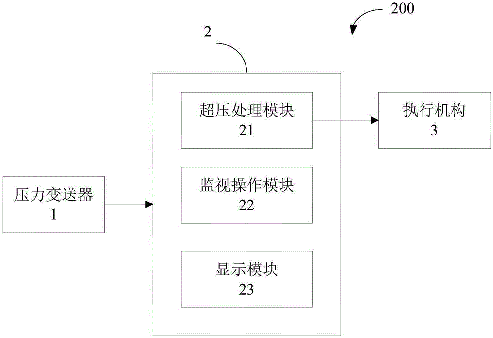 Overpressure protection system and method of cold functional test in nuclear power plant