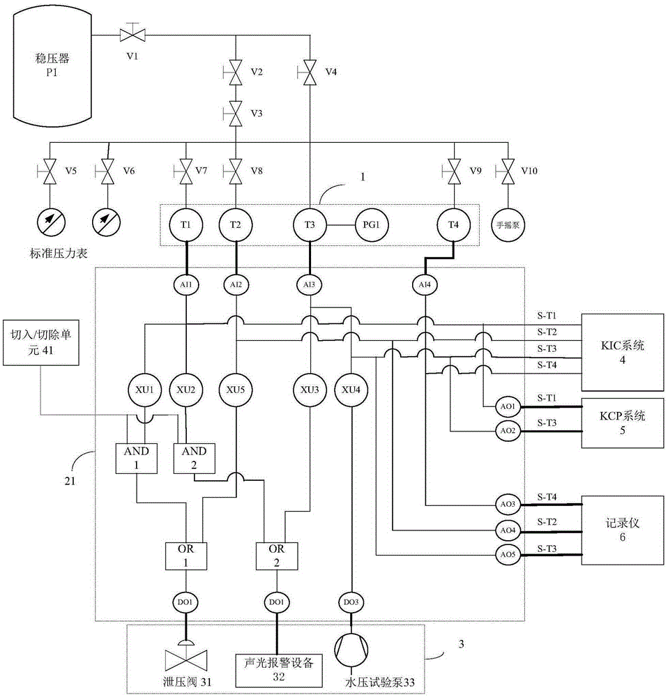 Overpressure protection system and method of cold functional test in nuclear power plant