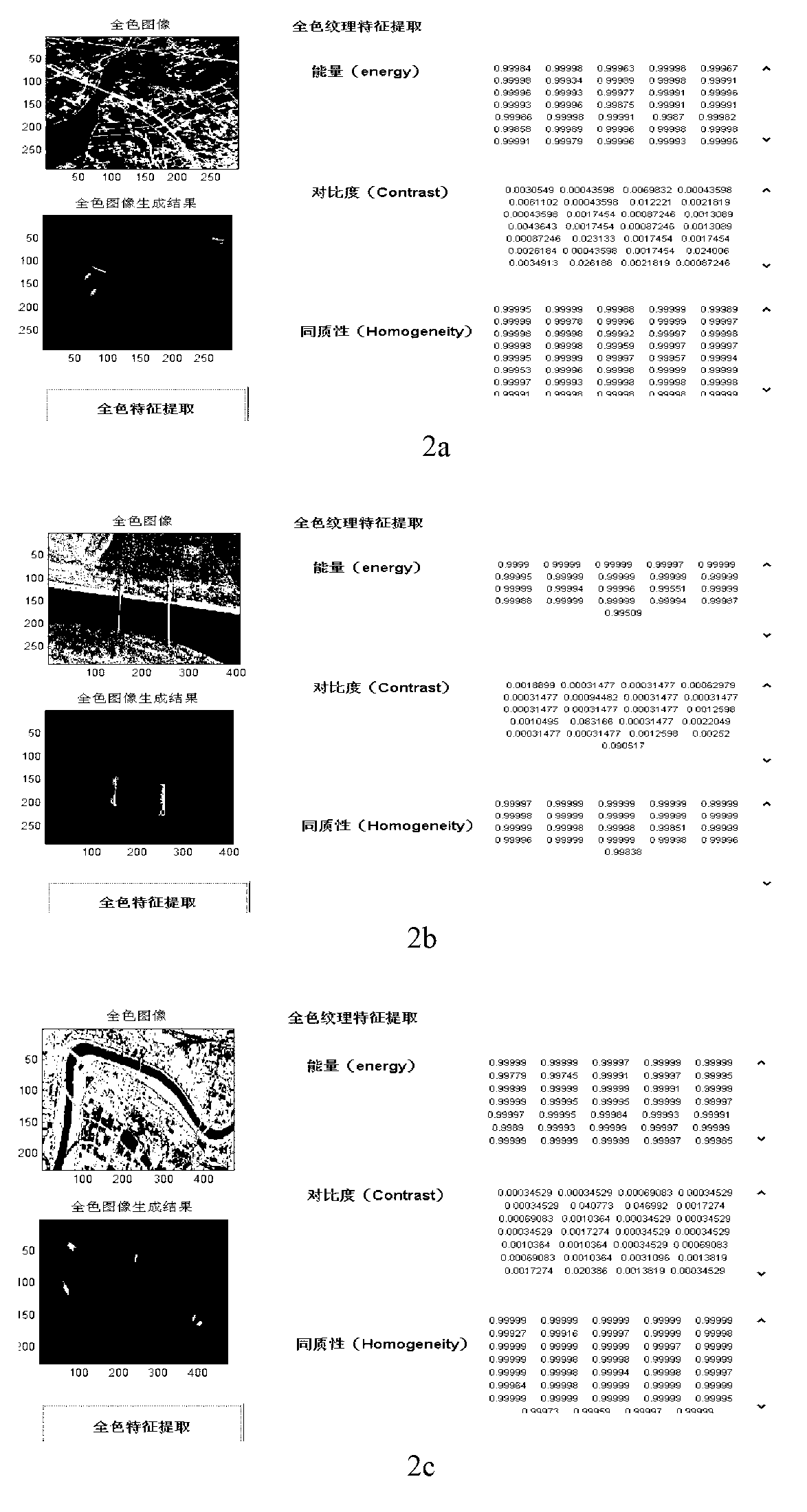 Decision-level fusion based bridge recognition method