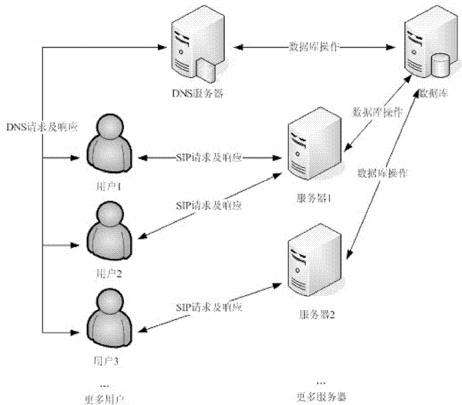 Method and system for balancing dynamic load based on distributed SIP architecture