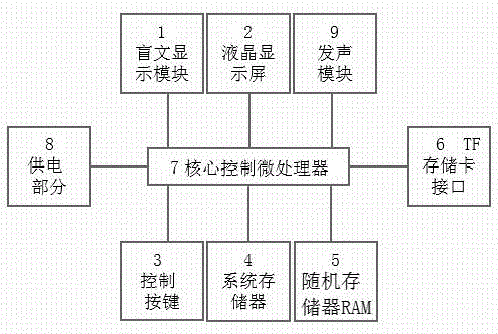 Braille learning machine