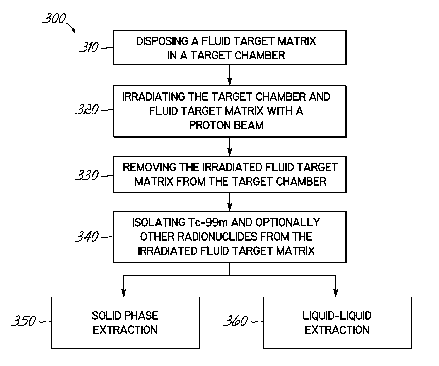 Tc-99m PRODUCED BY PROTON IRRADIATION OF A FLUID TARGET SYSTEM