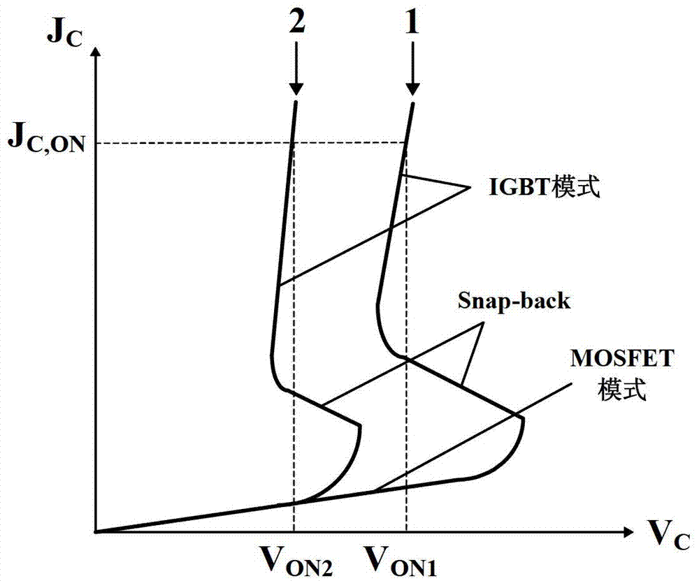 A reverse conduction igbt device