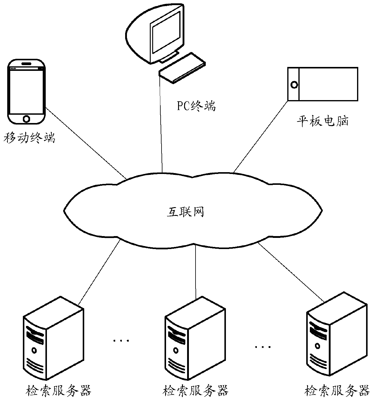 A search method and device