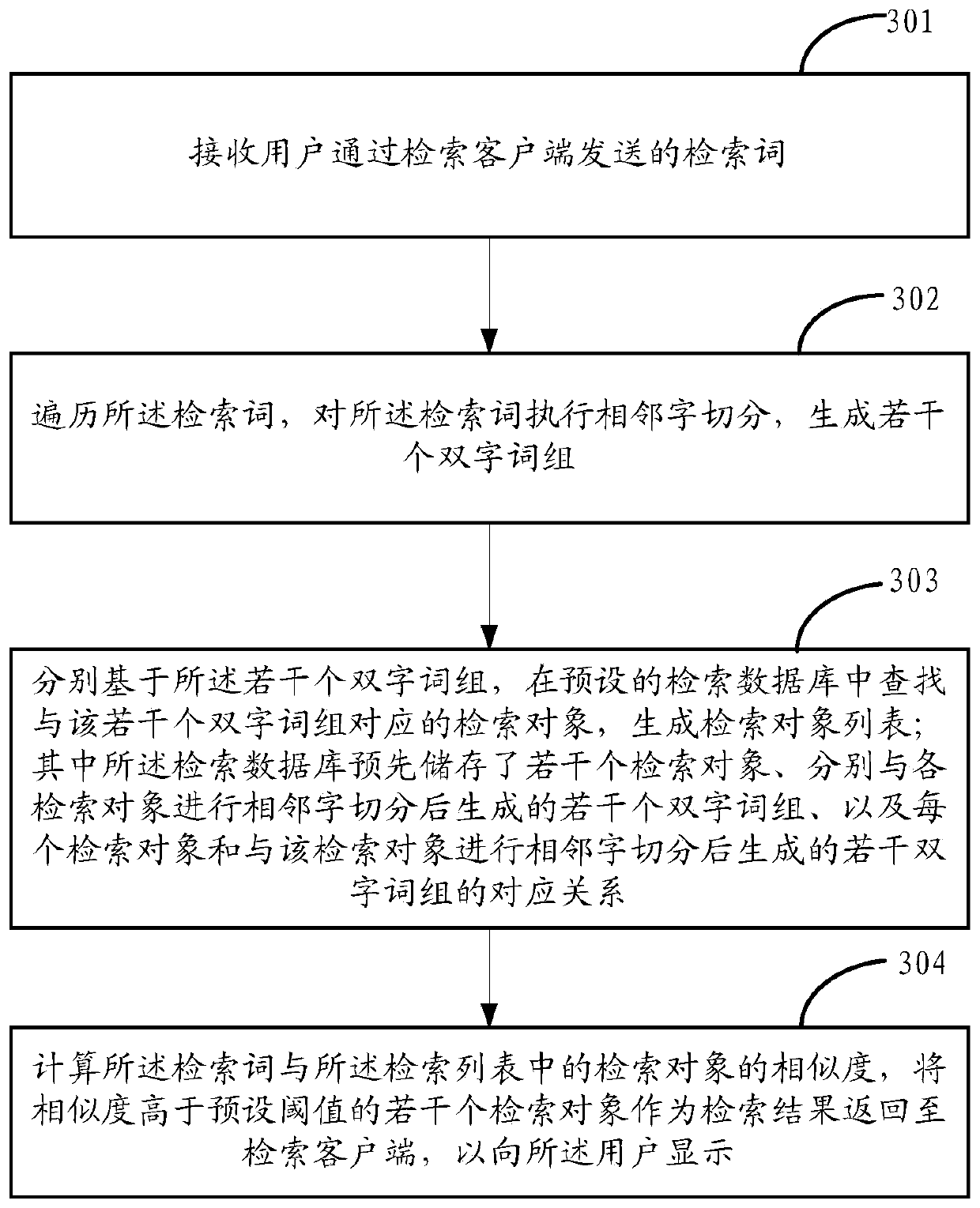 A search method and device