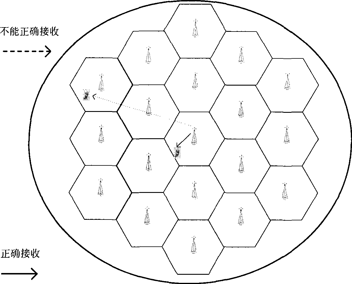 Collaboration communication method for multi-cell base station dynamic clustering