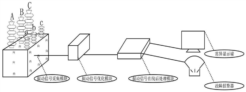 Power transformer fault diagnosis device and method based on vibration signals