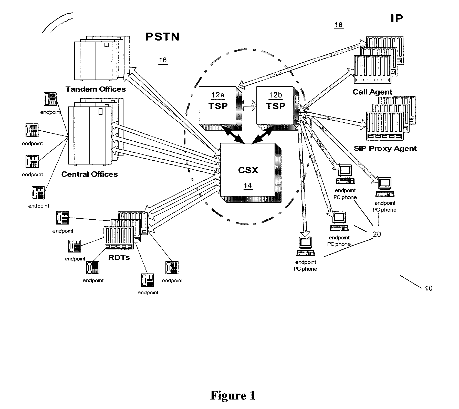 Telecommunications portal capable of interpreting messages from an external device