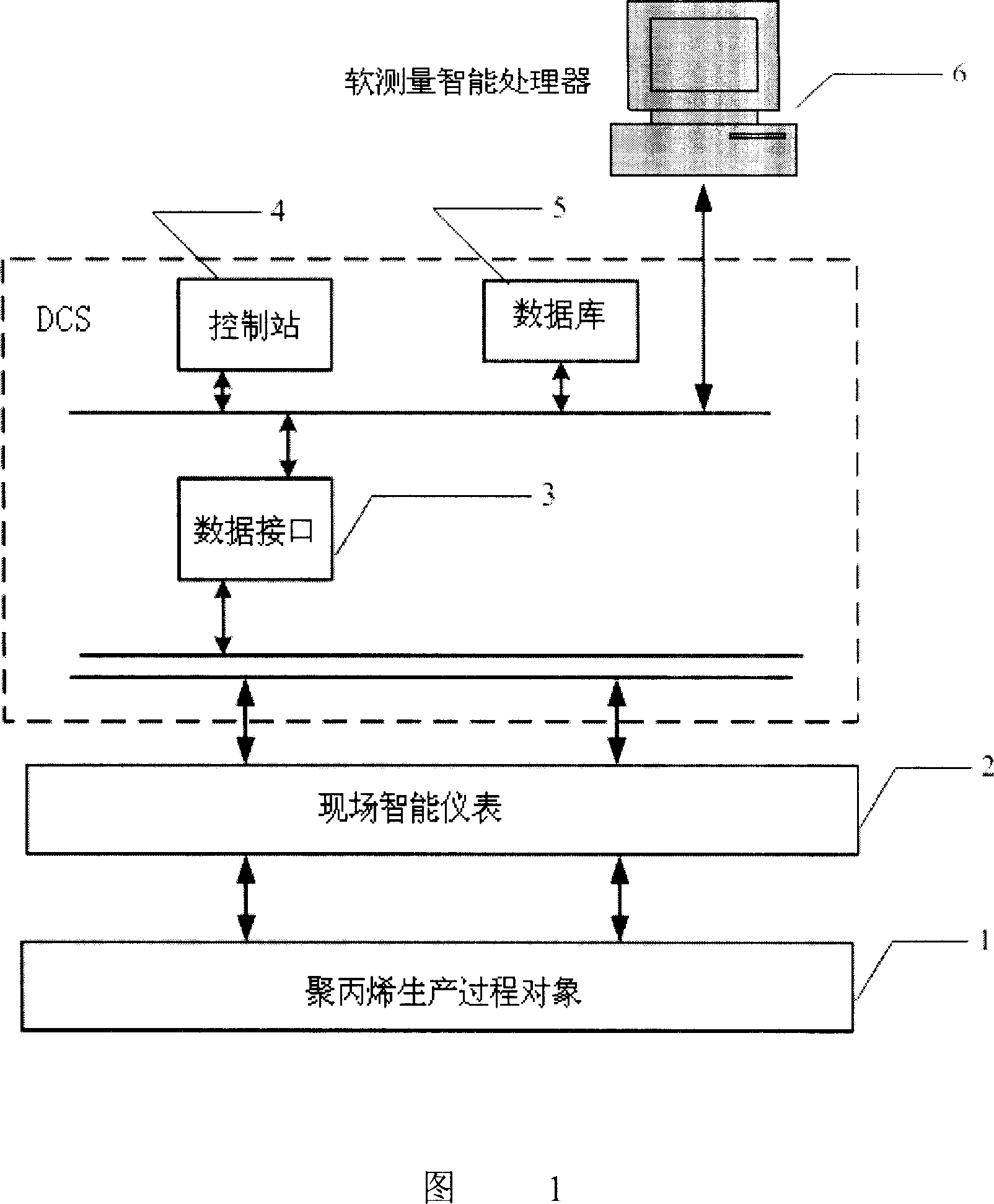 Polypropylene melting index softsensoring instrument based on blind signal analysis and method thereof