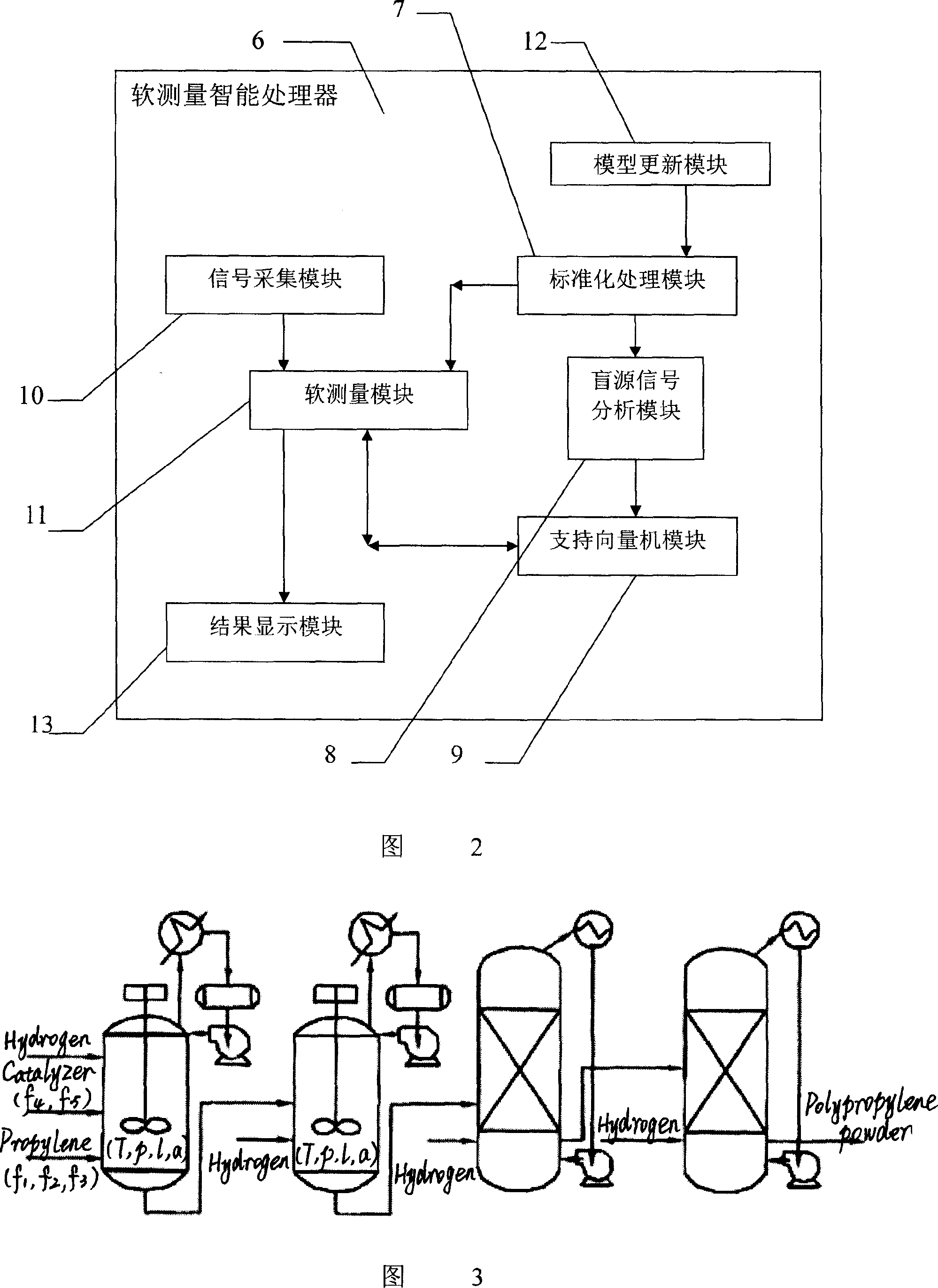 Polypropylene melting index softsensoring instrument based on blind signal analysis and method thereof