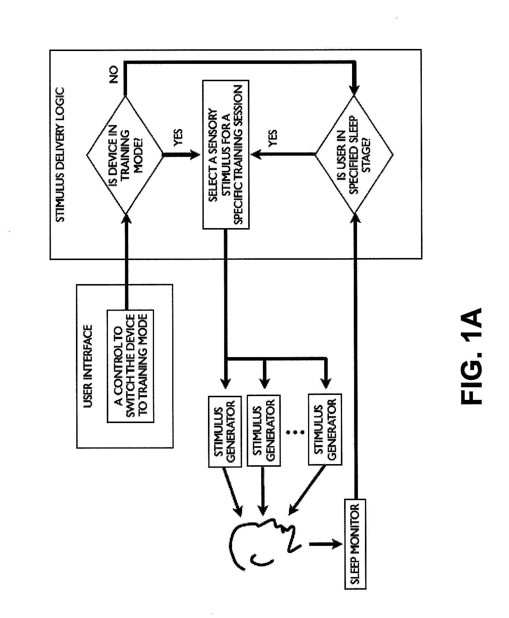 Apparatus, system, and method for modulating consolidation of memory during sleep