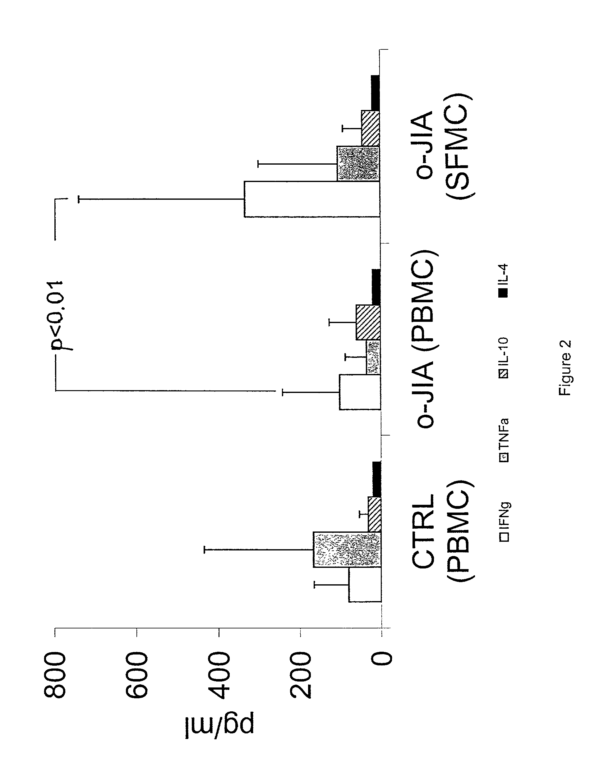 Immunomodulatory peptides derived from heat shock proteins and uses thereof