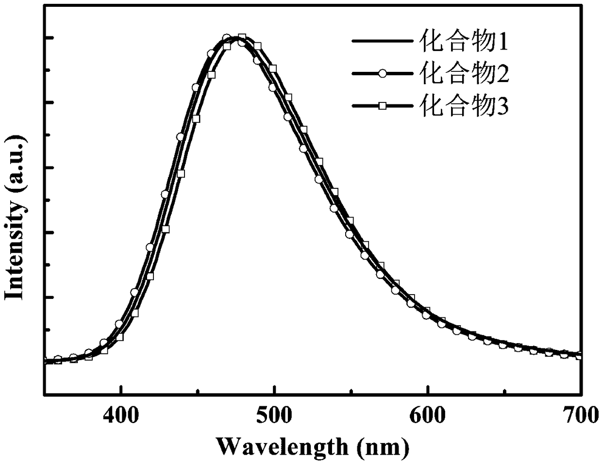 Thermally activated delayed fluorescence compound, preparation method thereof and organic light emitting diode device