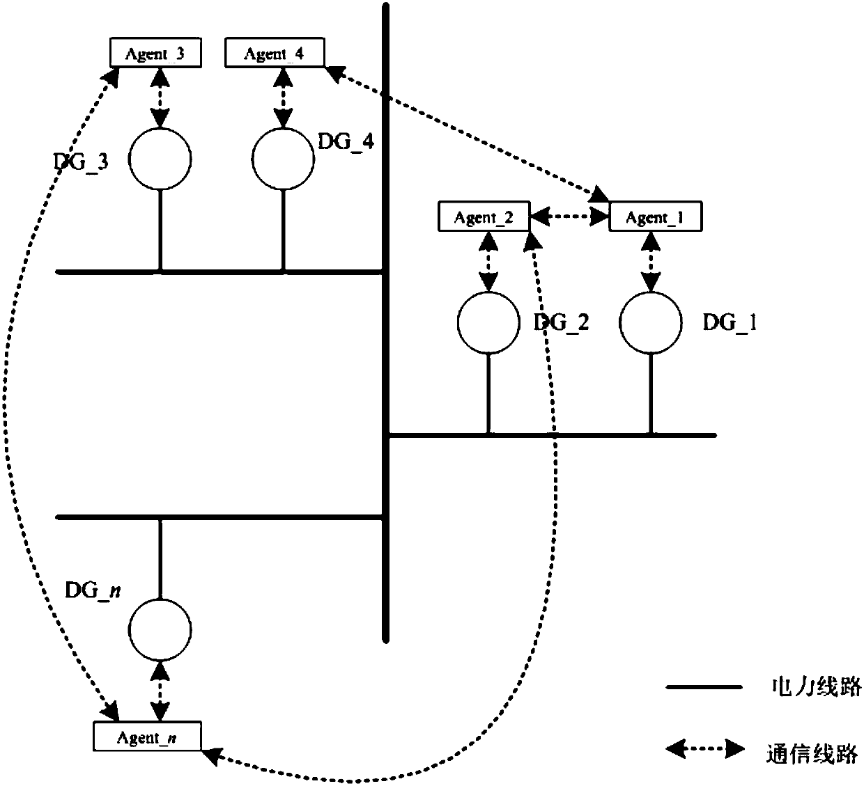 Micro grid energy management method