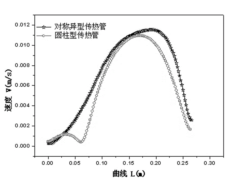 Novel initiative jet cooling device