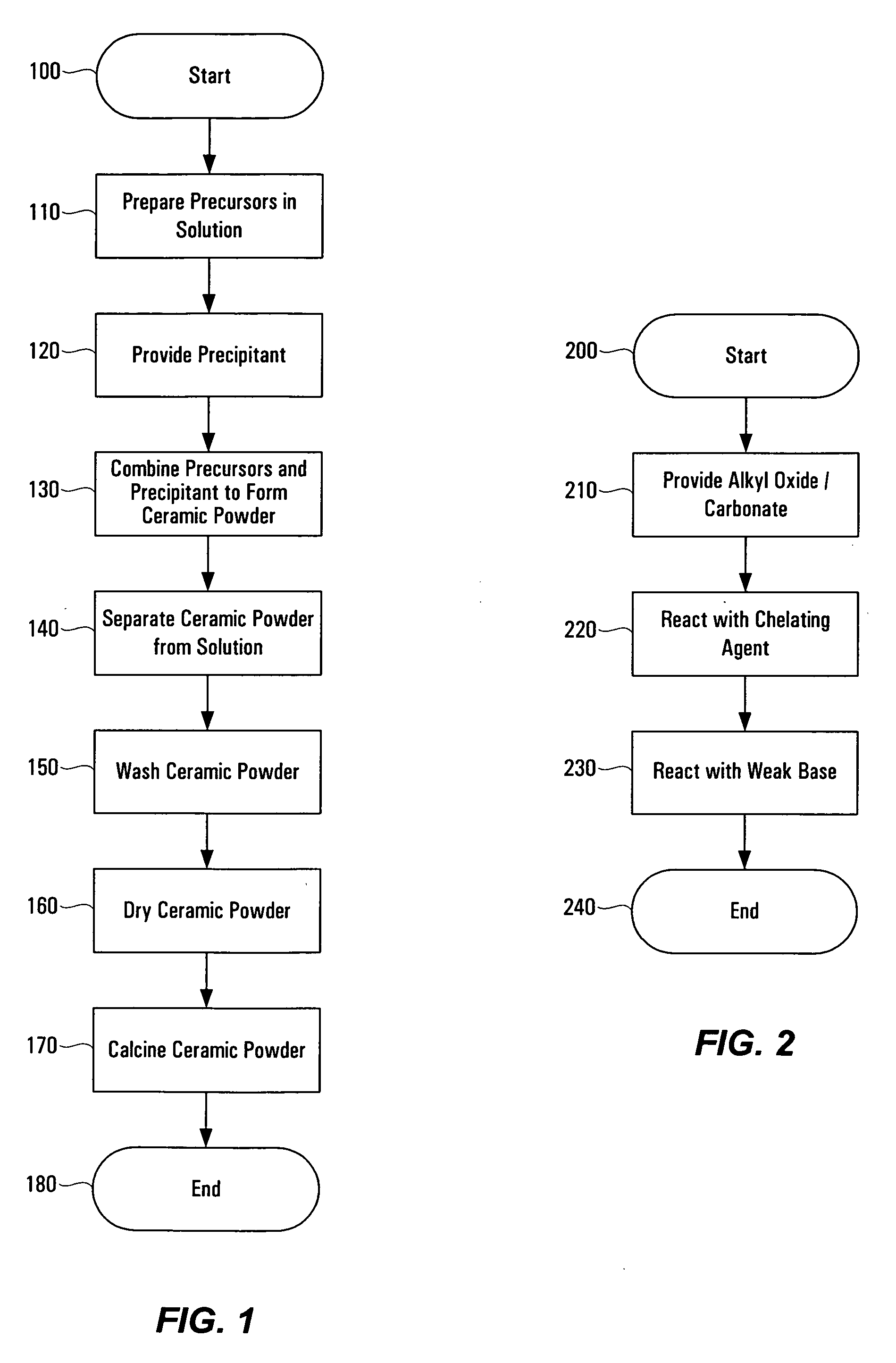 Method of preparing ceramic powders using chelate precursors