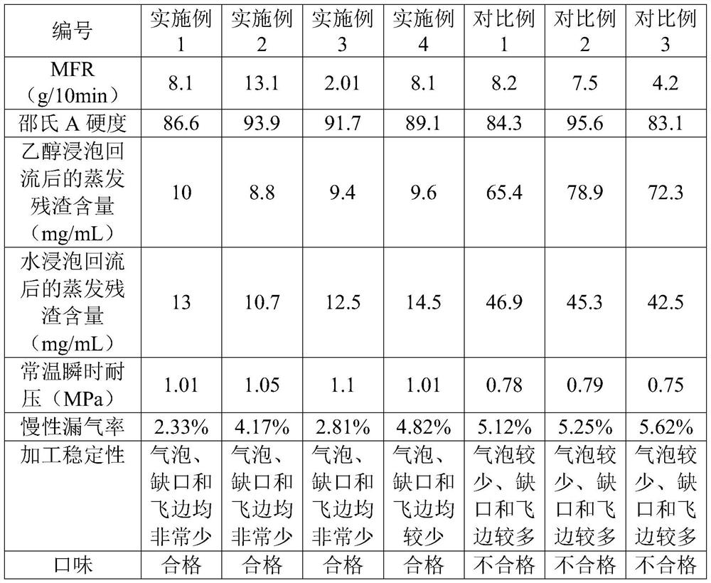 A kind of thermoplastic elastomer composition and its preparation method and sealing gasket and the method for preparing sealing gasket in crown