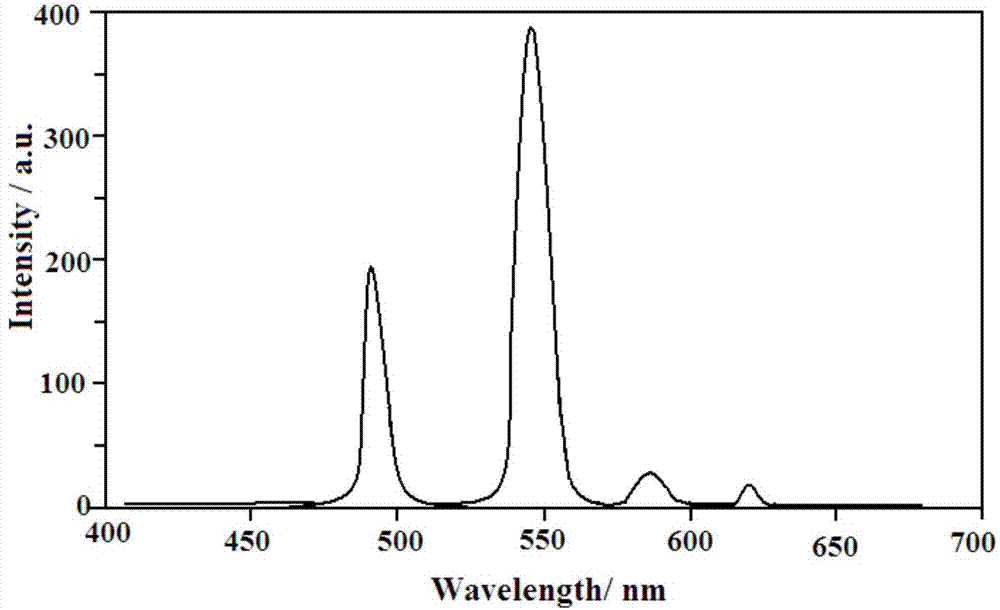 One-dimensional chain-like terbium (III) organic coordination polymer as well as preparation method and application thereof