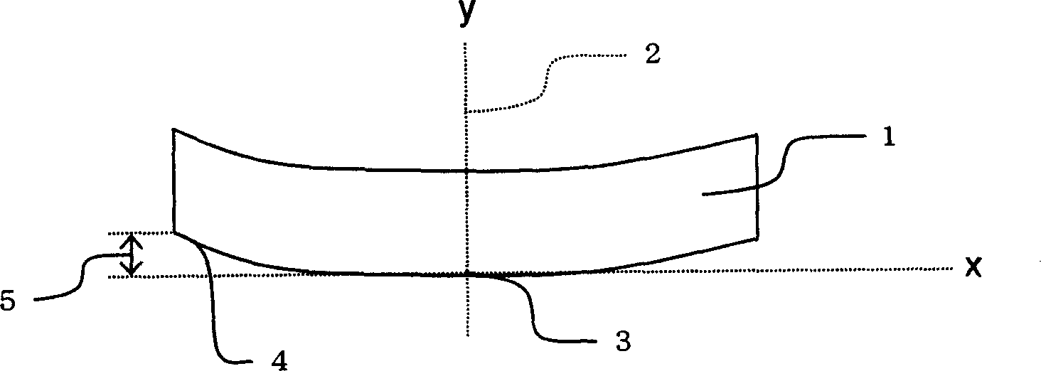 Process of mfg. Mo alloyed targeting materials