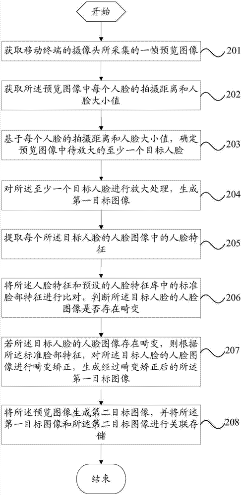 Shooting method and mobile terminal