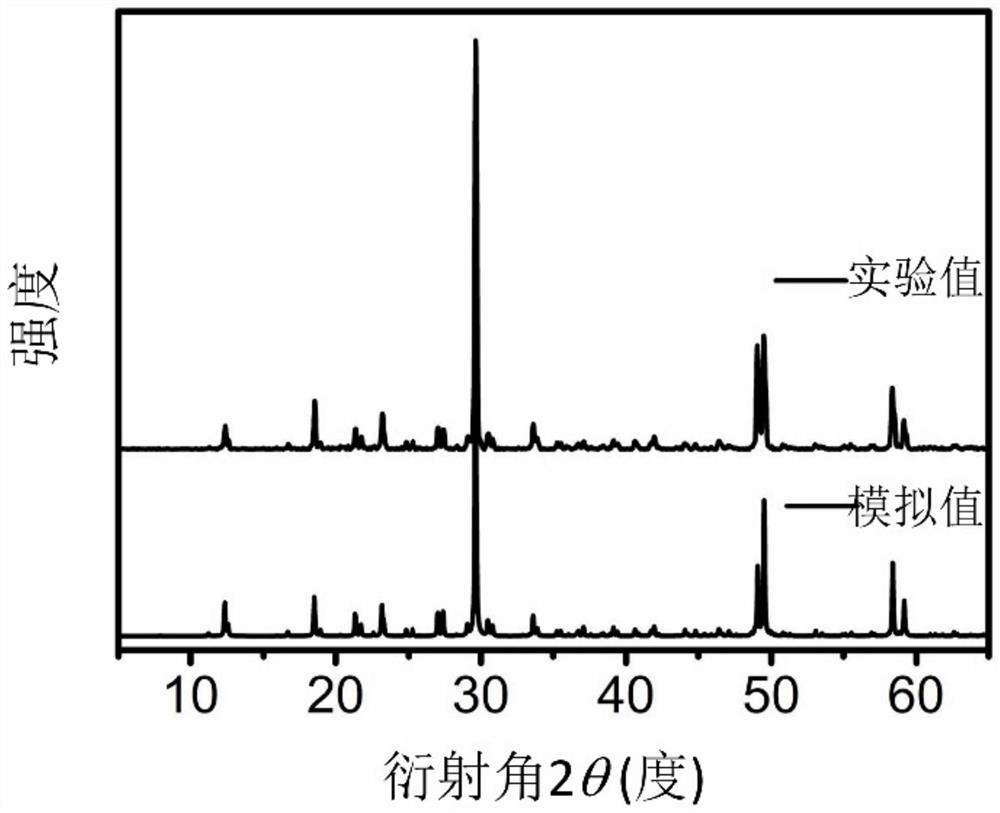 Gallium-containing orthogonal inorganic compound crystal, preparation method thereof and application of gallium-containing orthogonal inorganic compound crystal as infrared nonlinear optical crystal material