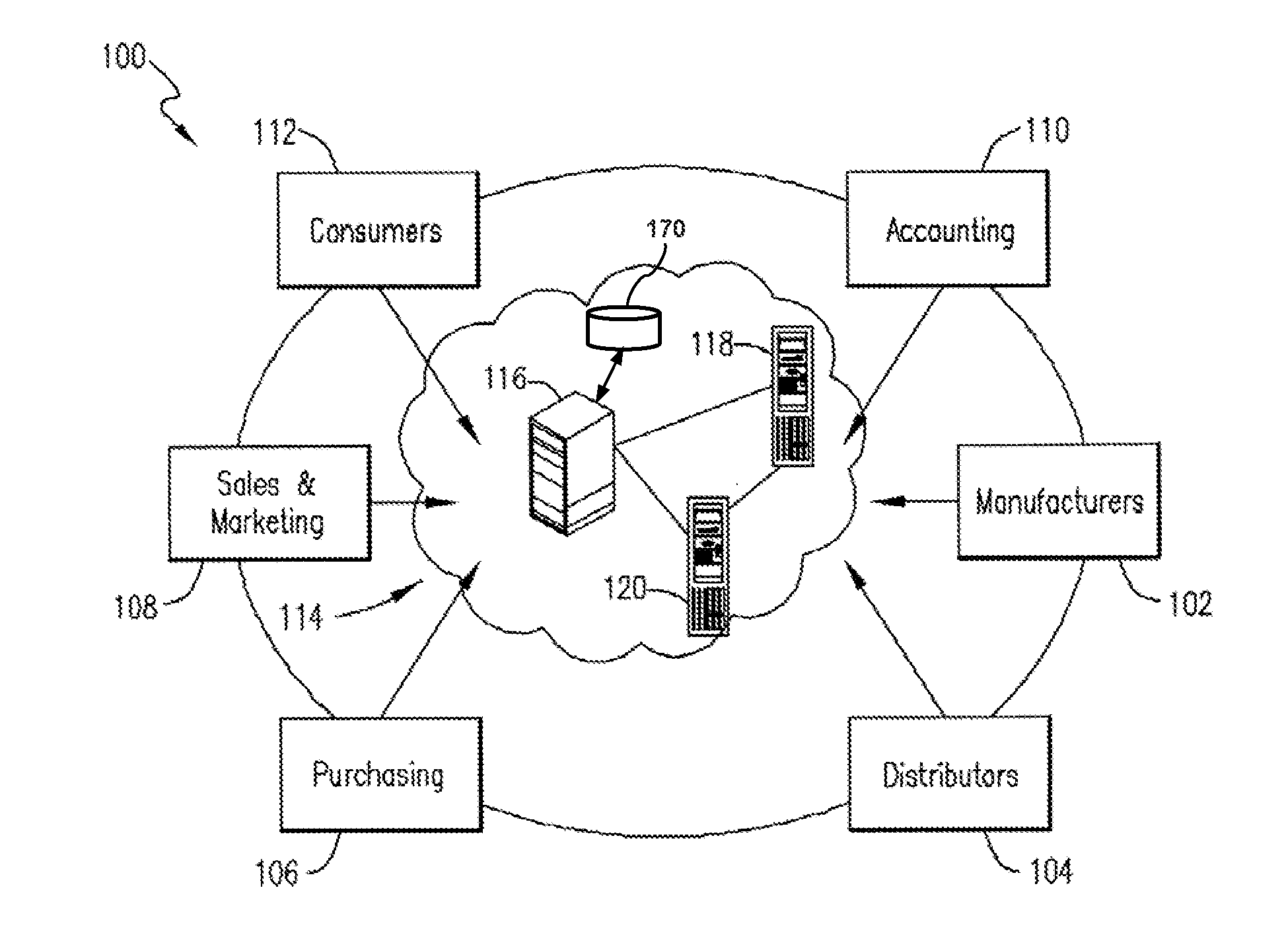 System, computer program and method for implementing and managing a value chain network