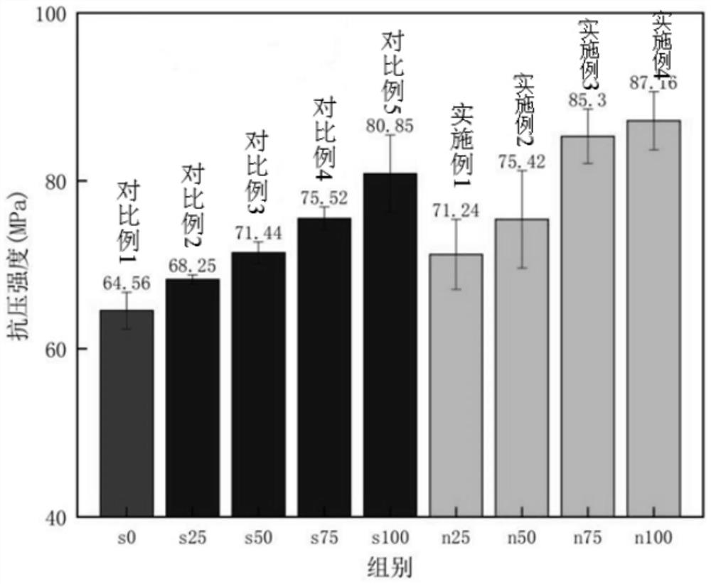 NiTi alloy fiber concrete and preparation method thereof