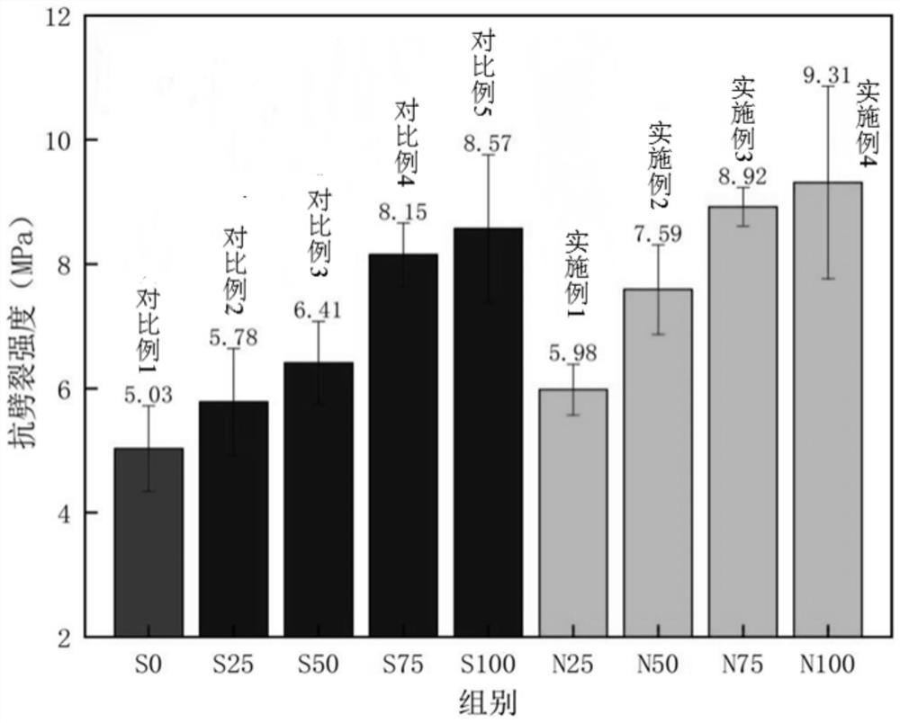 NiTi alloy fiber concrete and preparation method thereof