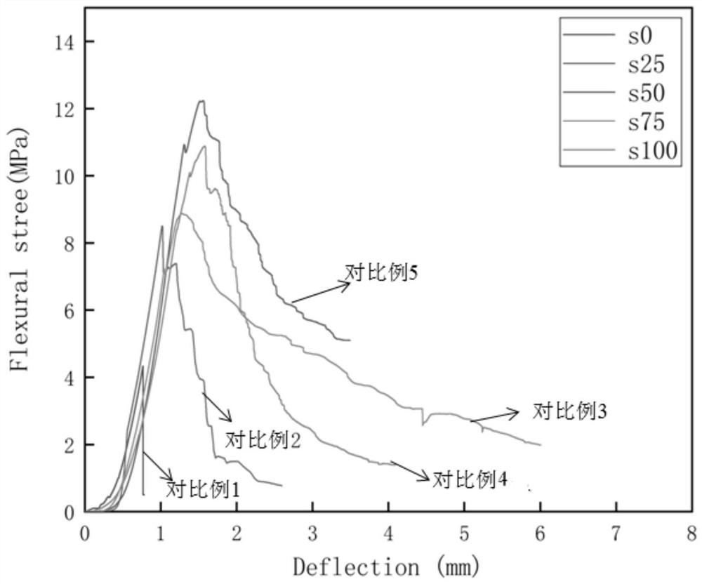 NiTi alloy fiber concrete and preparation method thereof