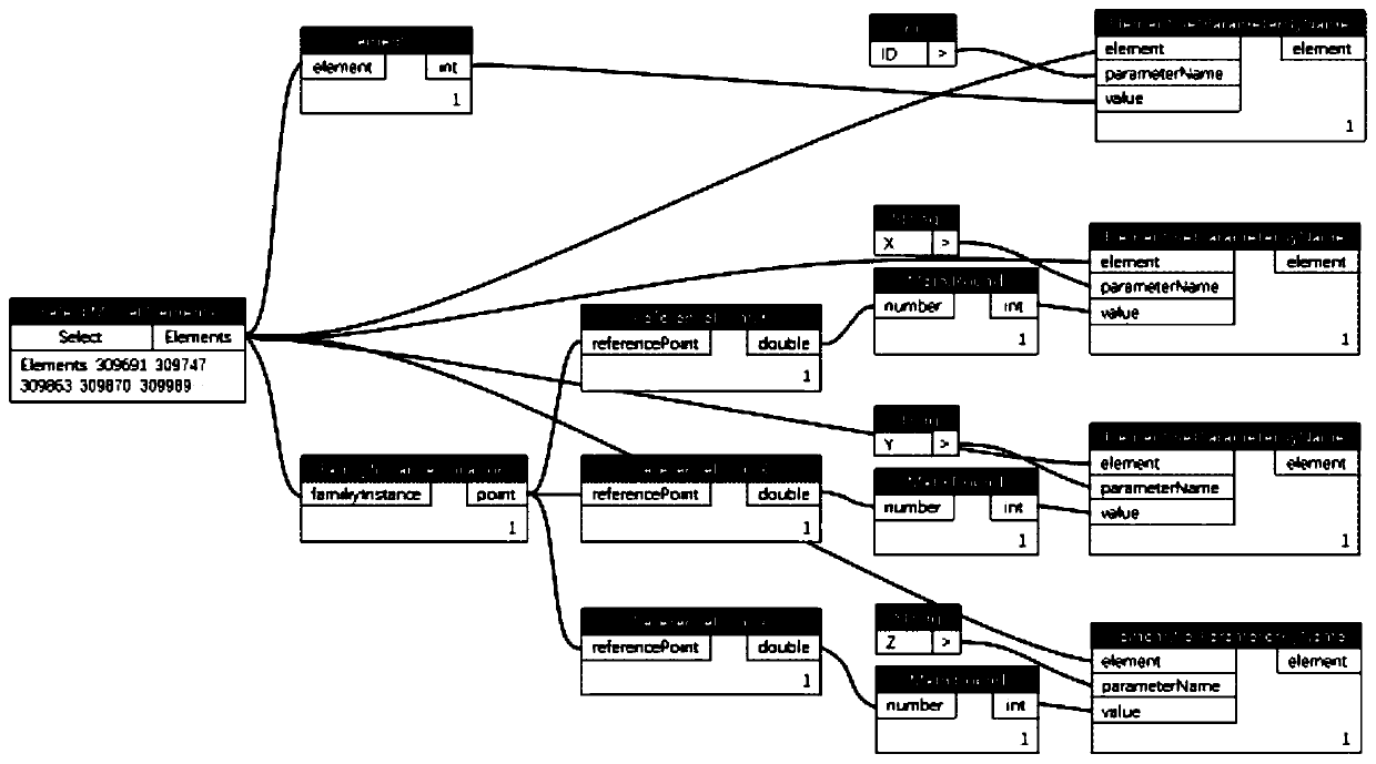 A bim-based earthquake damage evaluation method for sprinkler systems in buildings