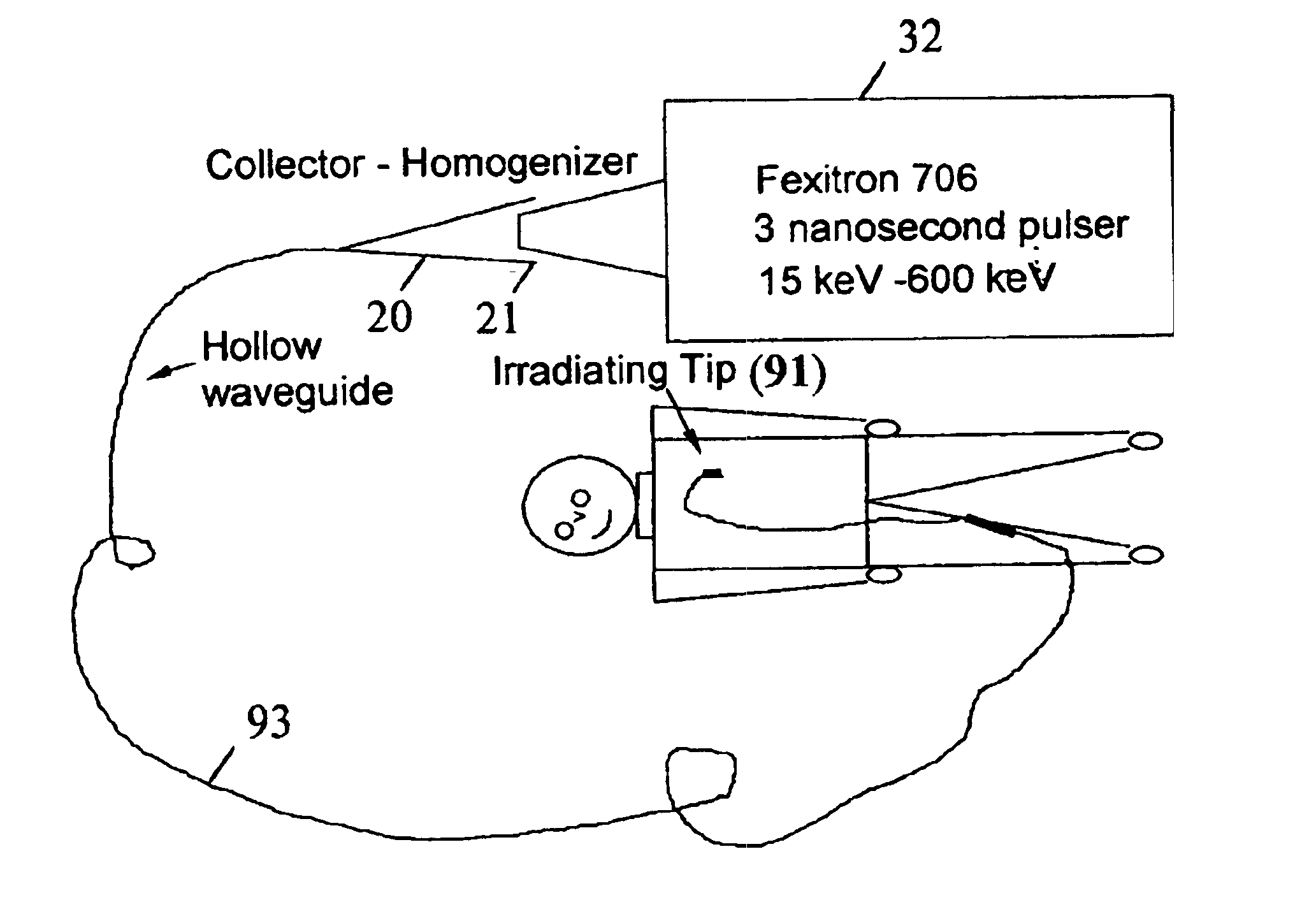 Method and apparatus for delivery of x-ray irradiation