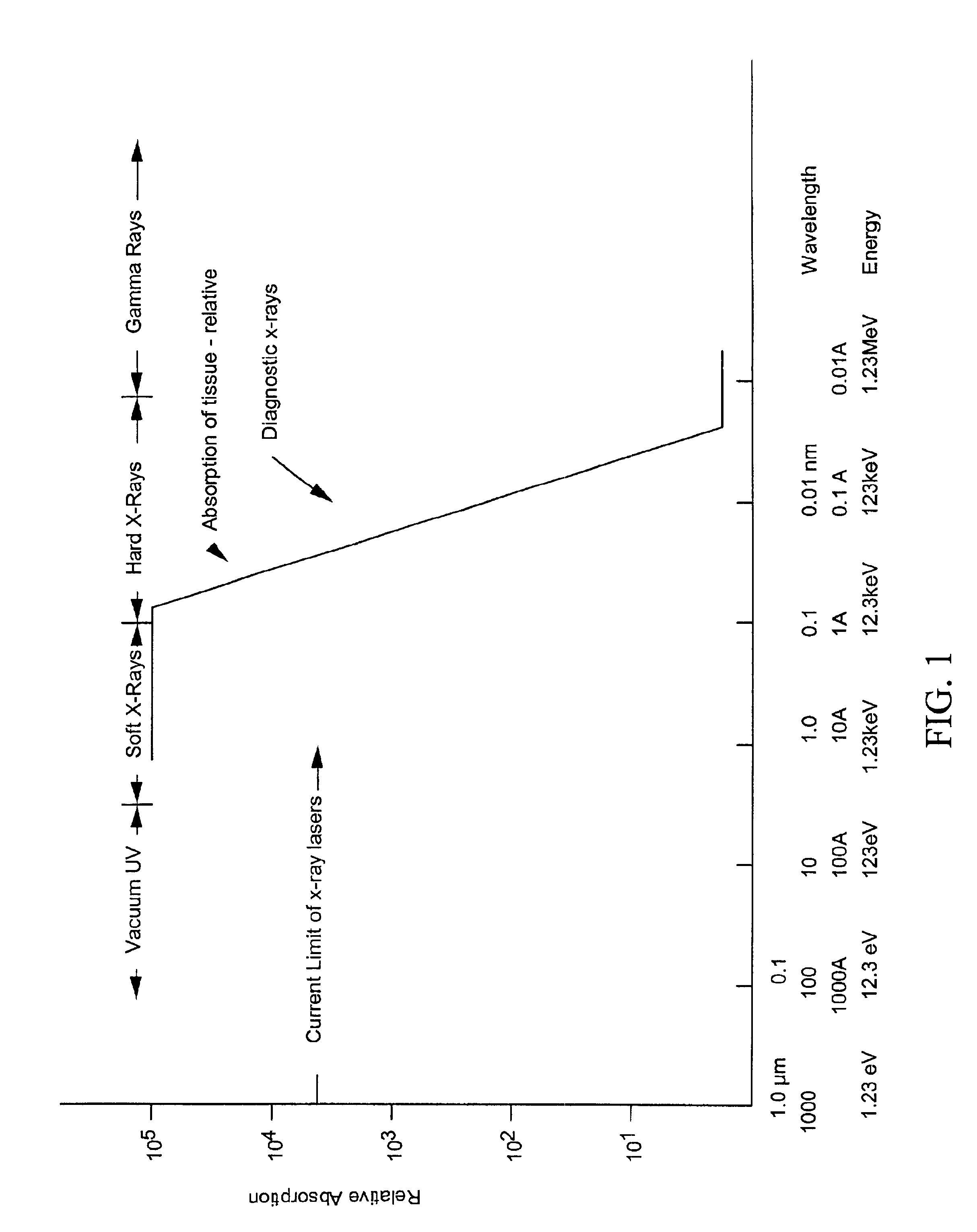 Method and apparatus for delivery of x-ray irradiation