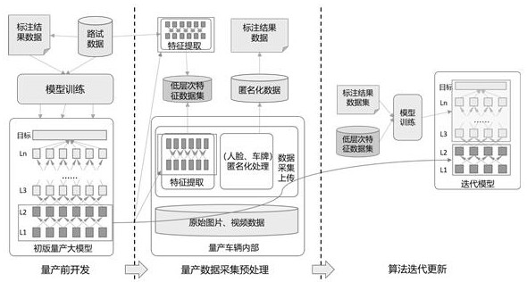 Intelligent network connection automobile data training method based on privacy data protection, electronic equipment and computer readable storage medium