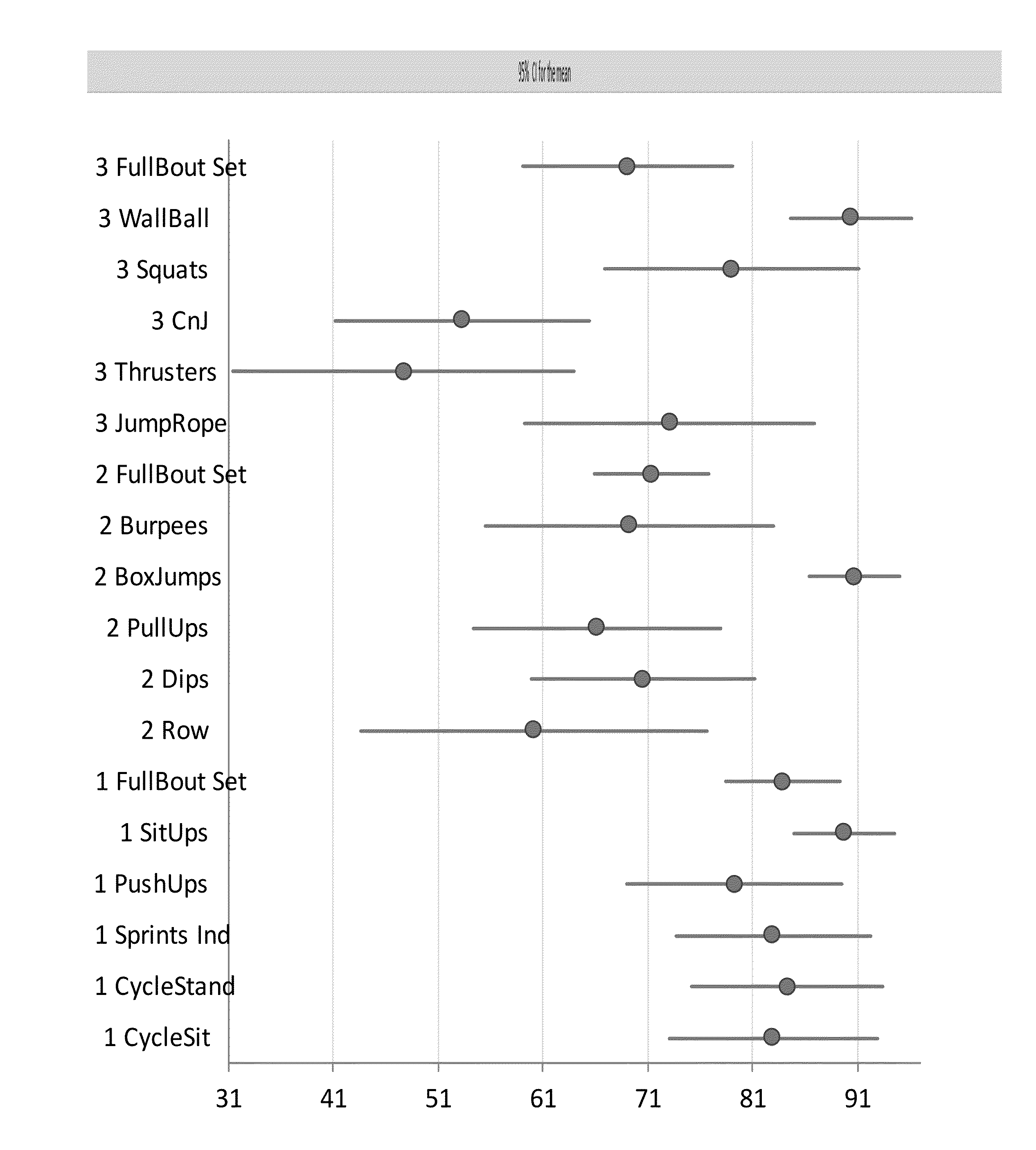 Athletic Band with Removable Module