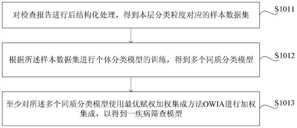 Cross-granularity intelligent disease screening system