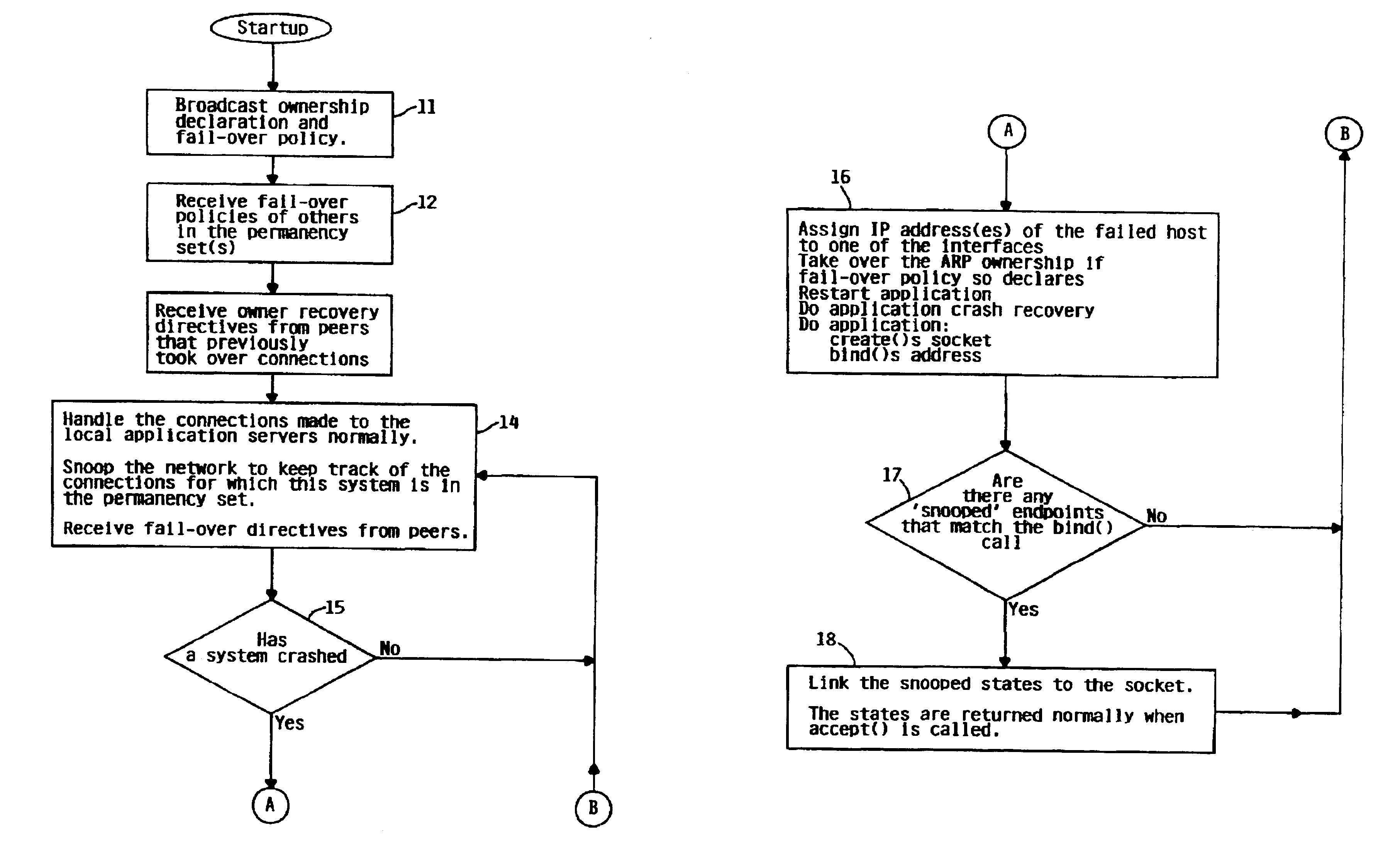 Connection cache for highly available TCP systems with fail over connections