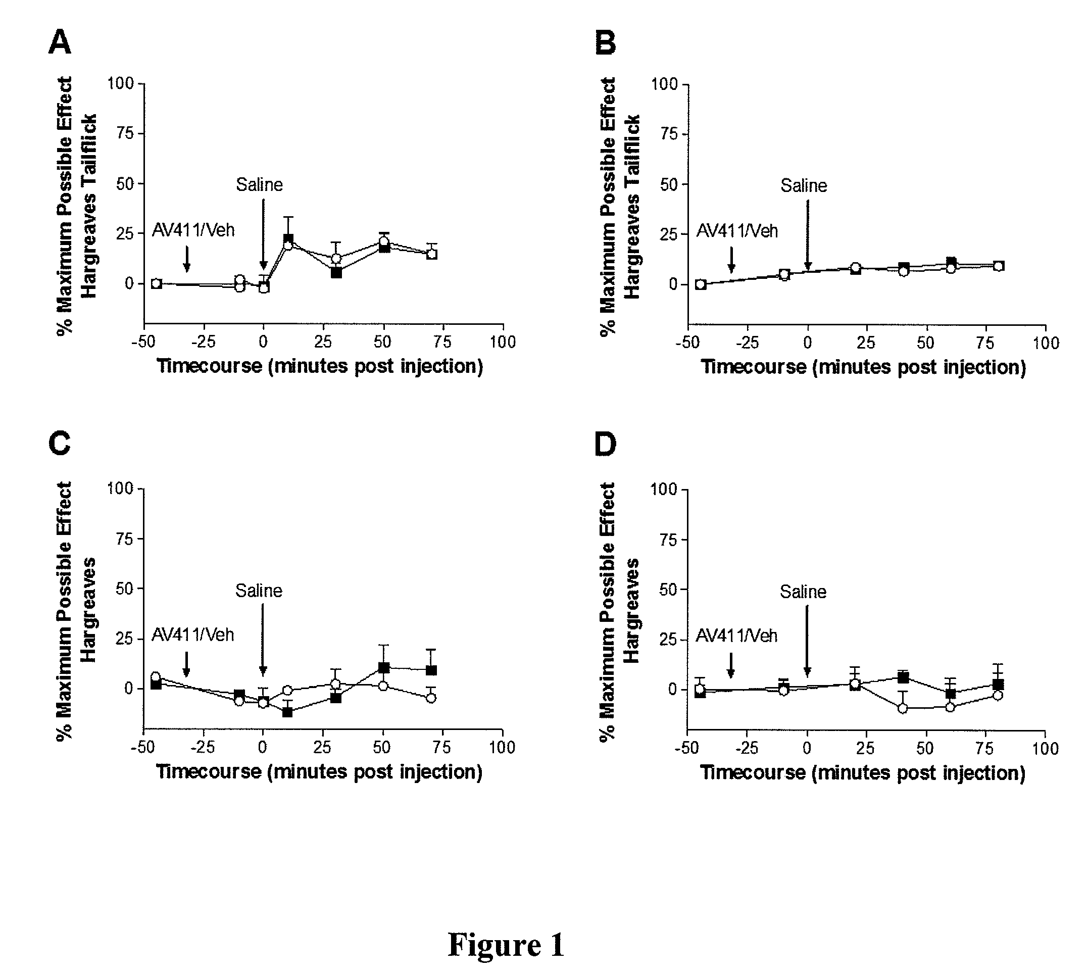 Methods for treating acute and subchronic pain