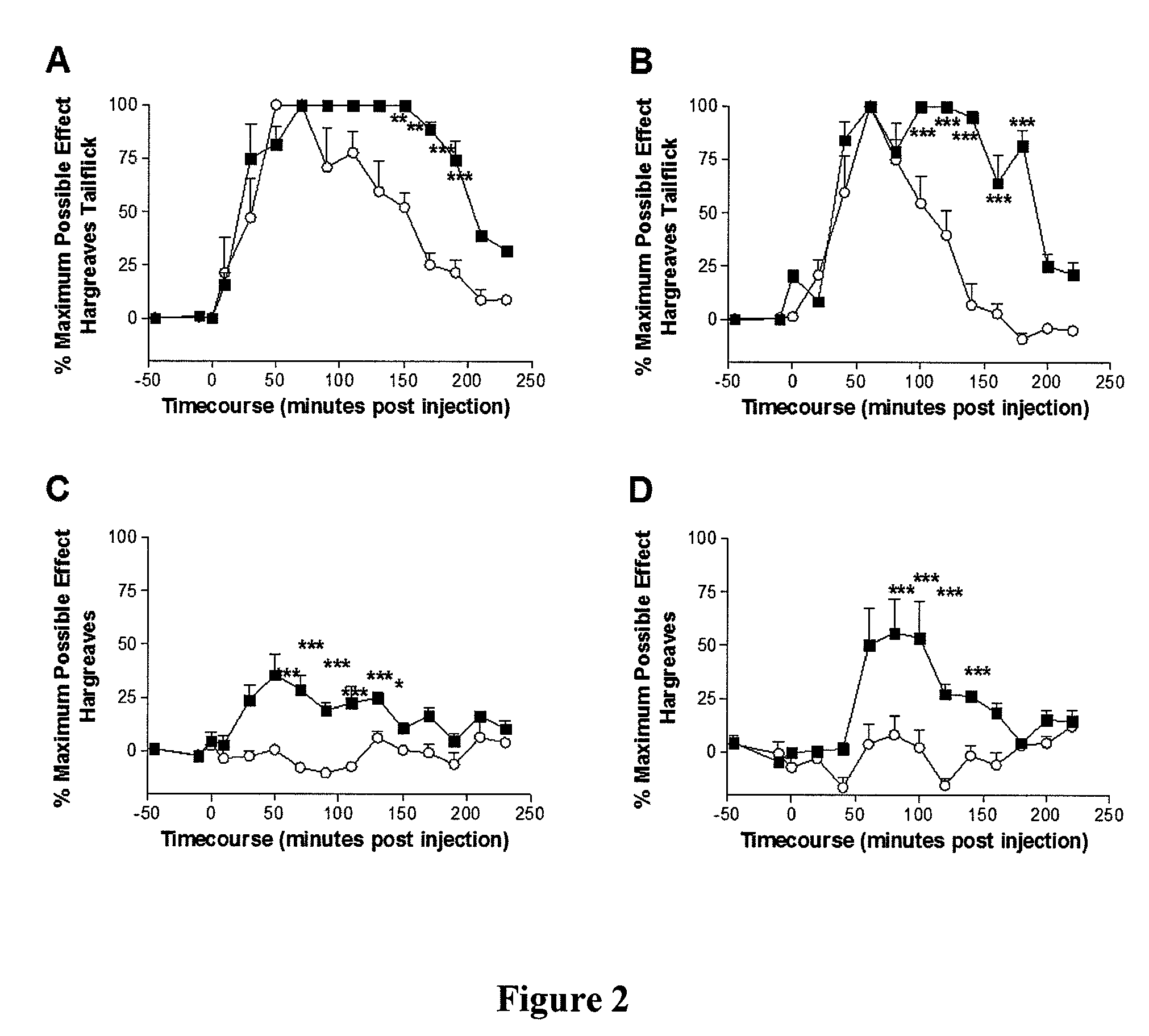 Methods for treating acute and subchronic pain