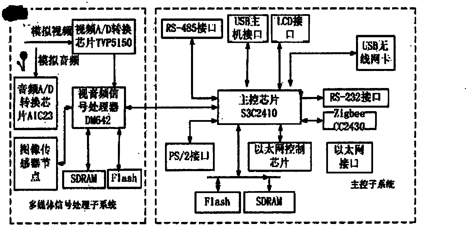 Multimedia intelligent home network based on Zigbee