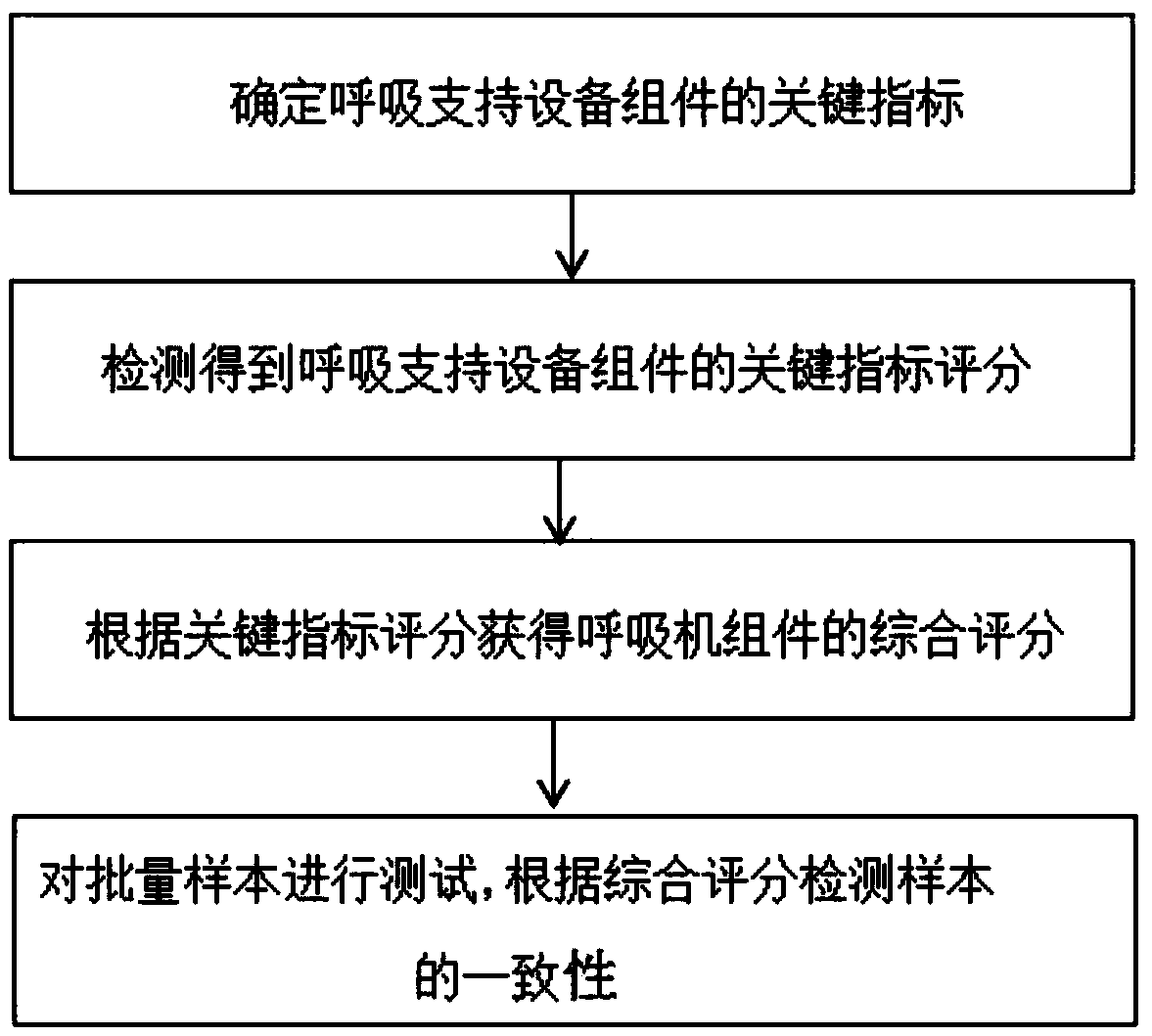 Method and device for evaluating respiratory support equipment assembly