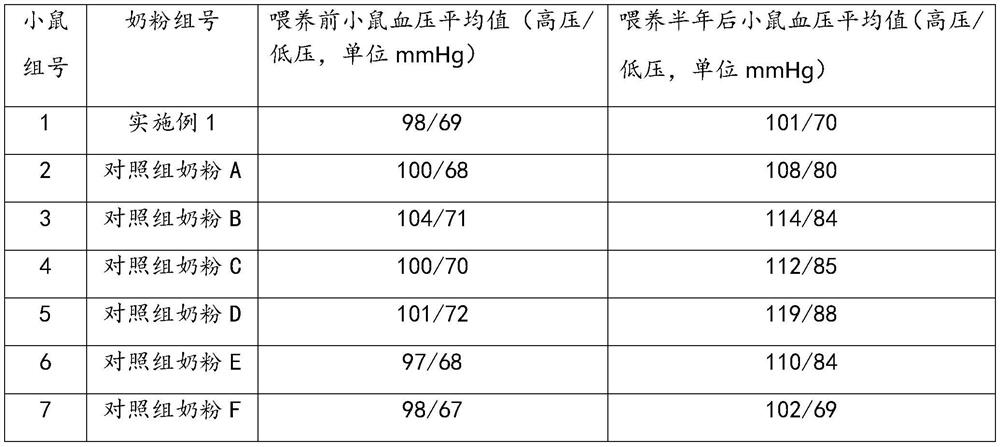 Goat milk powder and preparation method thereof