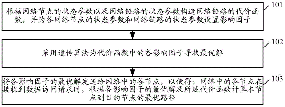 Method and device for determining optimal path