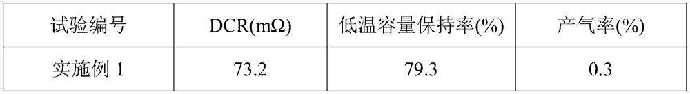 Ternary positive electrode material, lithium ion battery positive electrode plate and application of lithium ion battery positive electrode plate