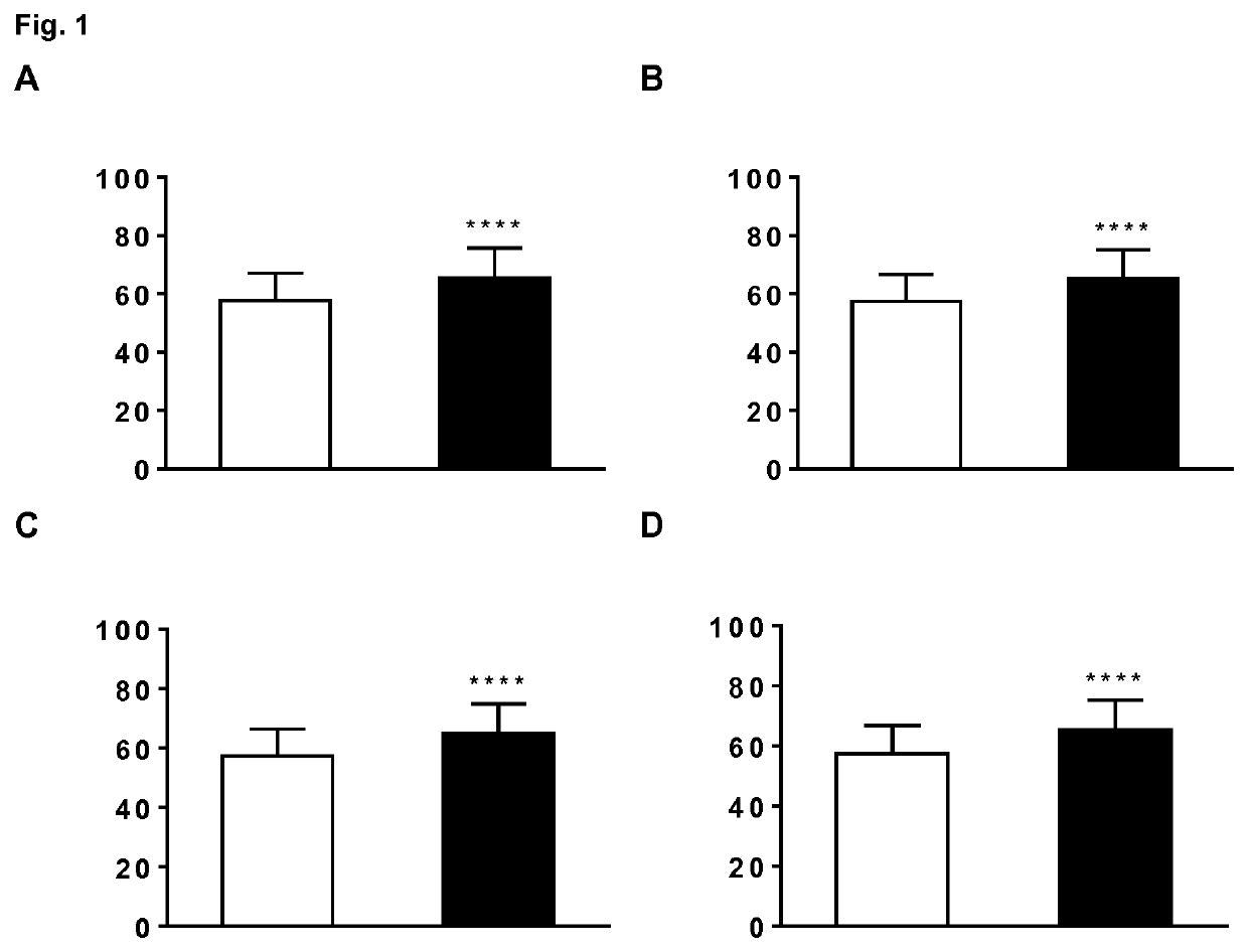 Aronia extract for enhancing reaction time and attention